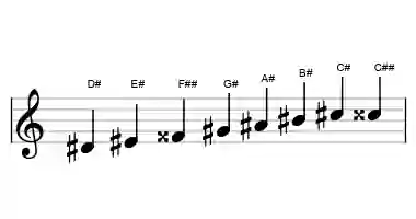 Sheet music of the bebop scale in three octaves